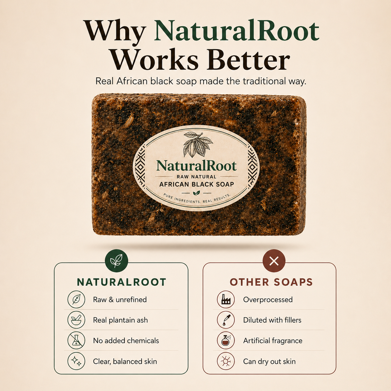 NaturalRoot Raw African Black Soap